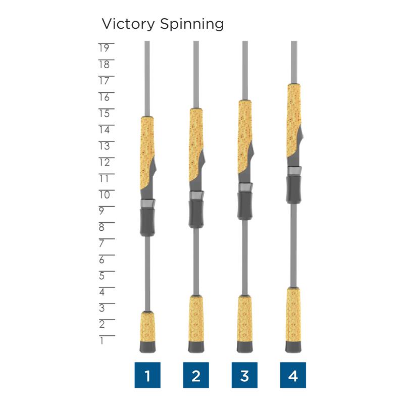 Victory